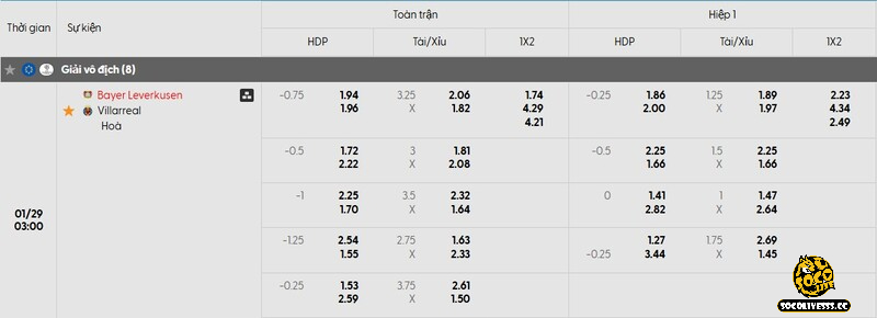 Bảng tỷ lệ kèo niêm yết cho màn so tài giữa Bayer Leverkusen vs Villarreal
